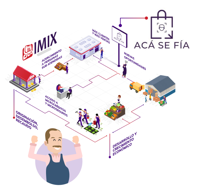 Description of image