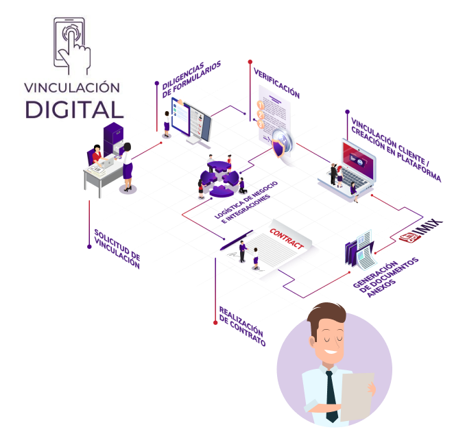 Description of image